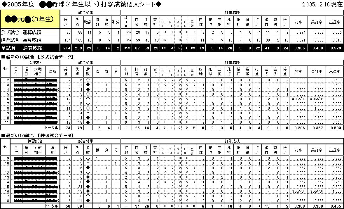 打撃成績表 元気100 少年野球