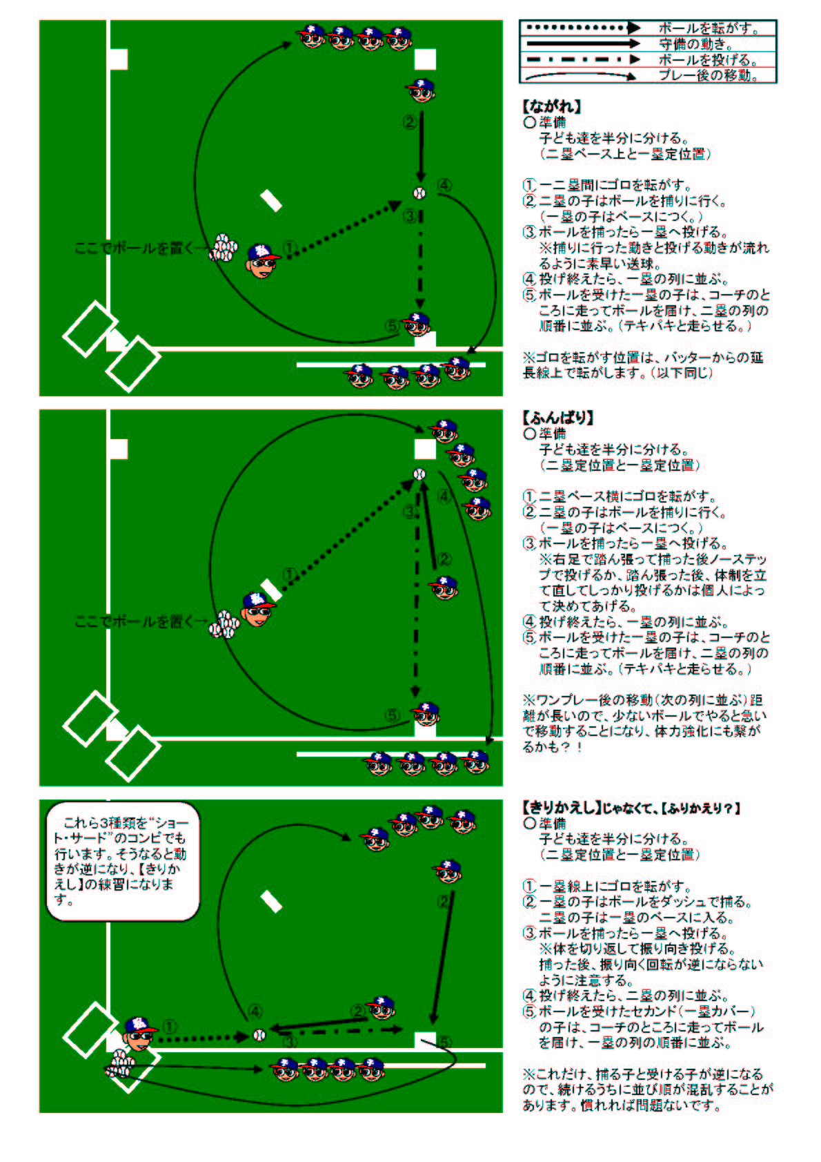 パクって 小学低学年用にアレンジ 元気100 少年野球